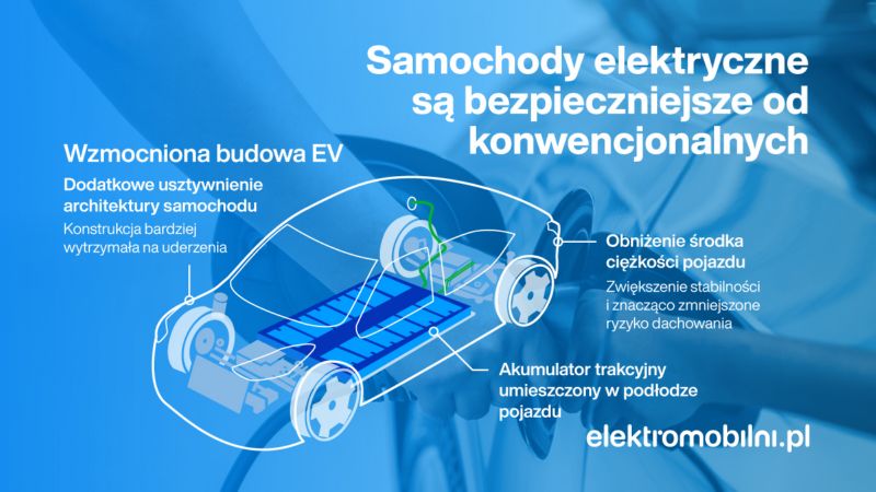 elektromobilni komunikat bezpieczenstwo bev grafika 1200x675px 01