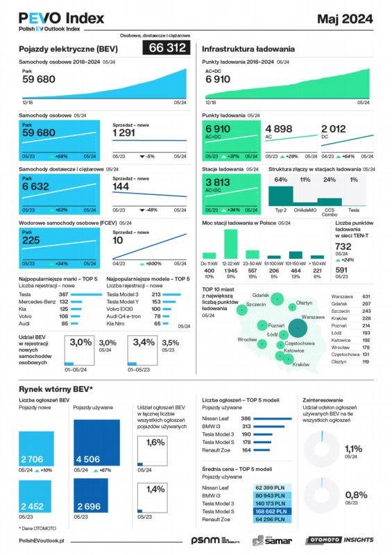 pevo index 2024 05[41]